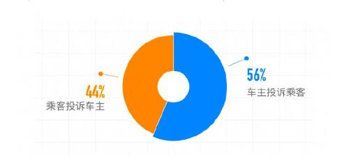 滴滴順風(fēng)車(chē)年度安全透明度報(bào)告：去年共攔截近70萬(wàn)車(chē)主注冊(cè)